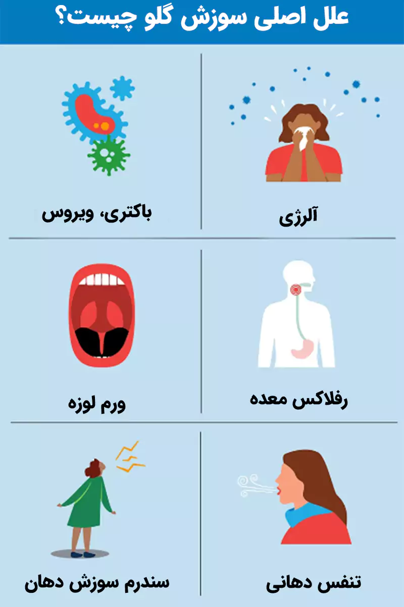 علل سوزش گلو