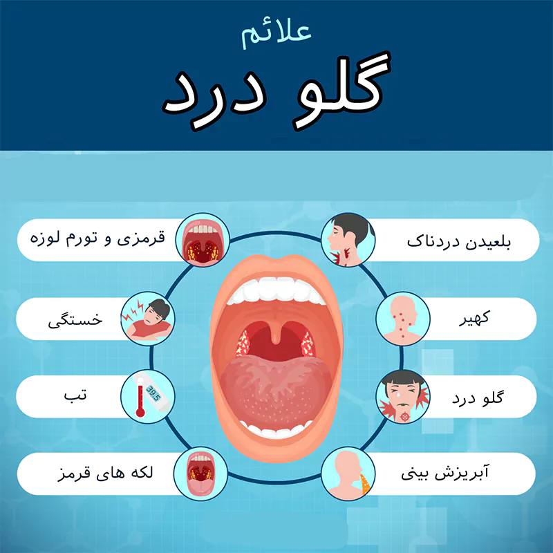 علائم گلو درد